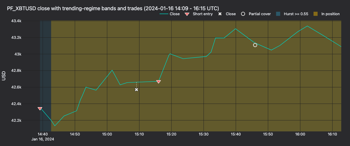 Trade detail during the active window