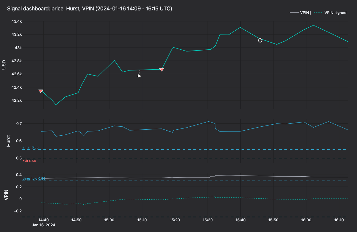 Signal dashboard during an active trading window