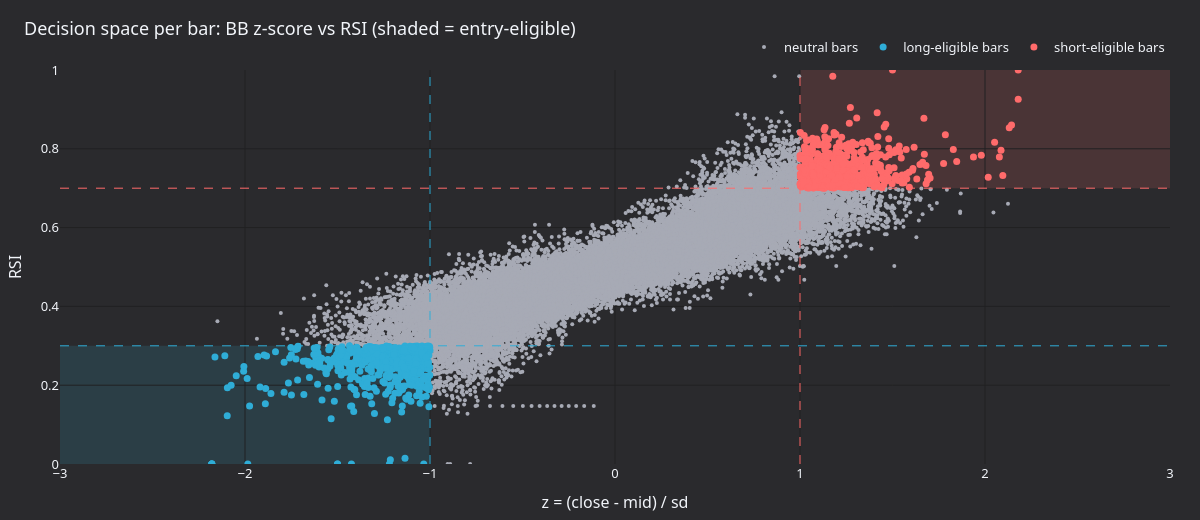 Decision space scatter