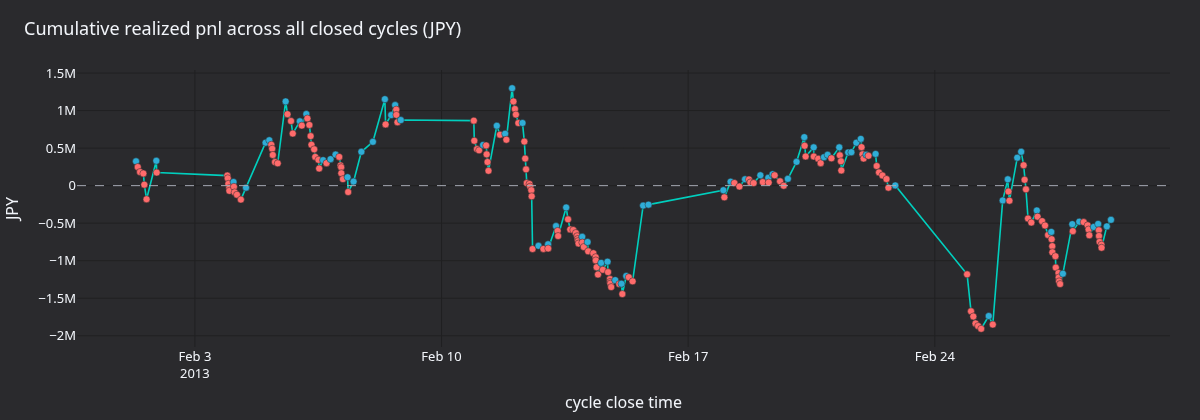 Cumulative realized pnl
